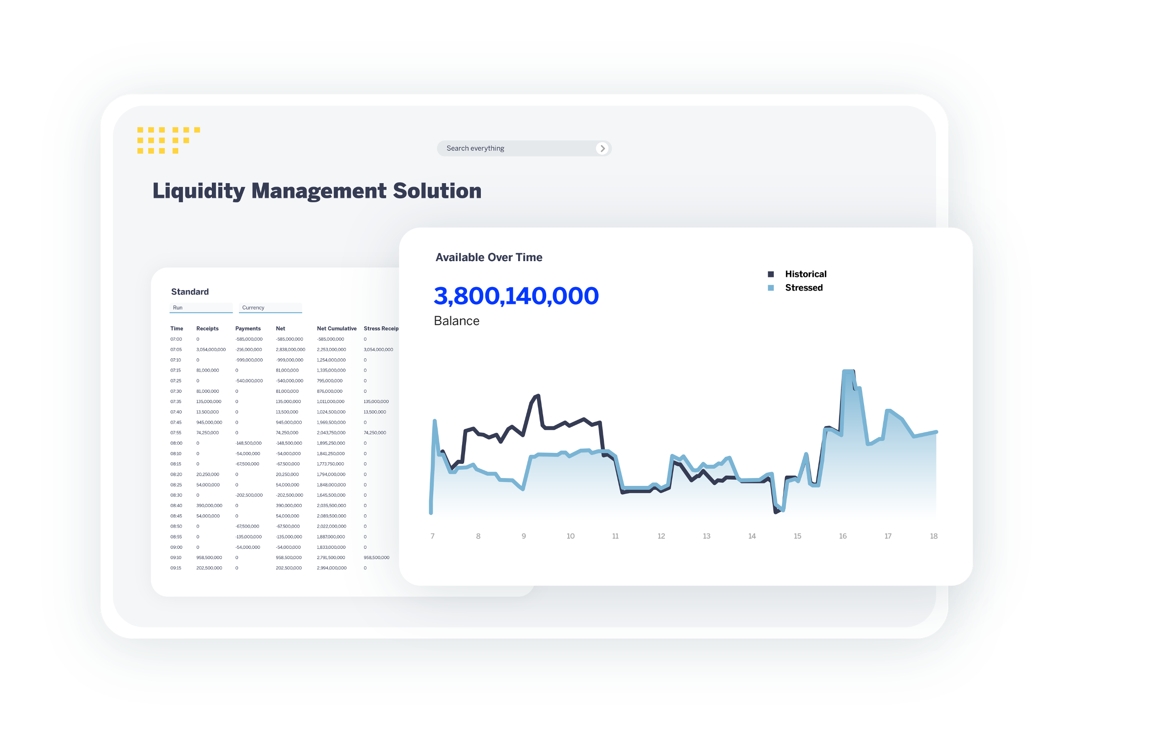 Real-time liquidity monitoring via an LMS helps banks forecast and fulfill reporting requirements.