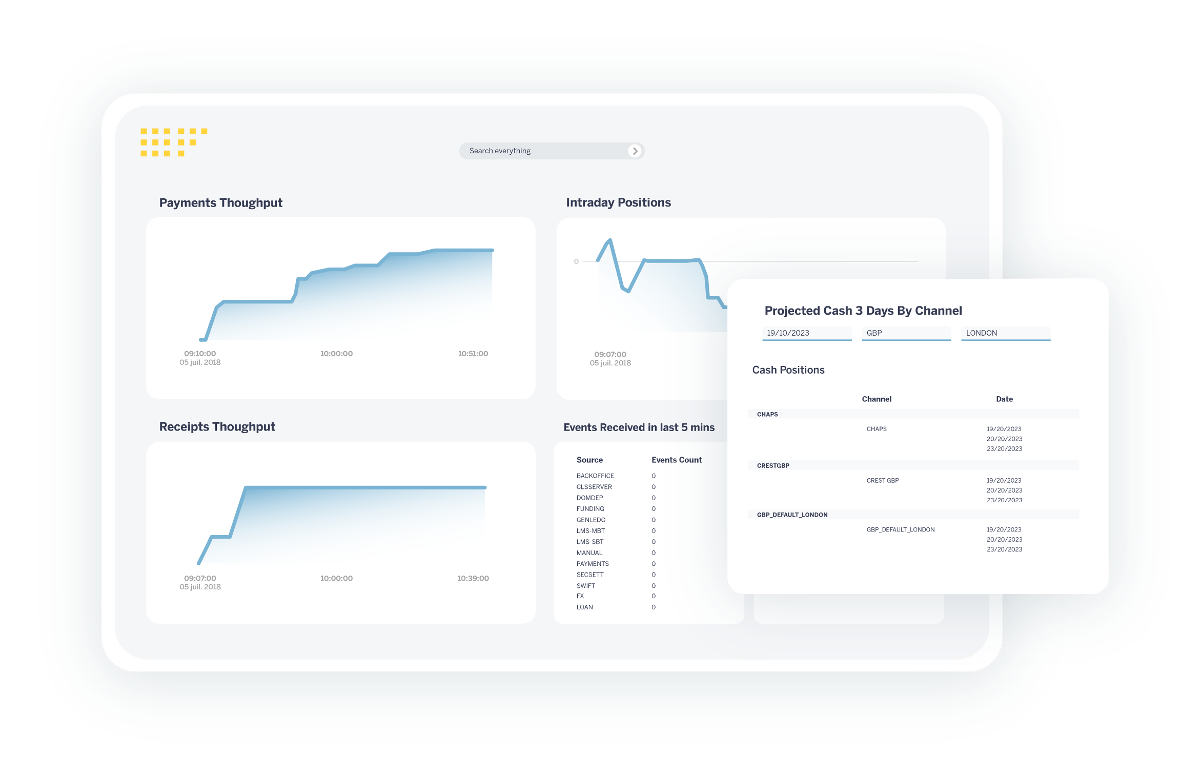 An LMS can provide additional features to help banks manage their liquidity across different lines of business