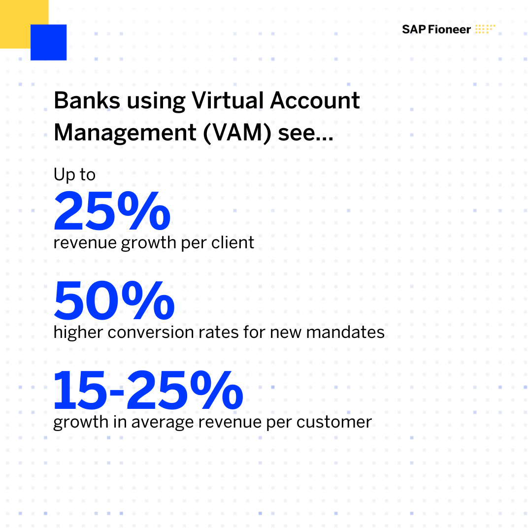 Text graphic for corporate banking blog post on SAP Fioneer website. Heading reads "Banks using Virtual Account Management (VAM) see...
Up to 25% revenue growth per client
50% higher conversion rates for new mandates
15-25% growth in average revenue per customer"