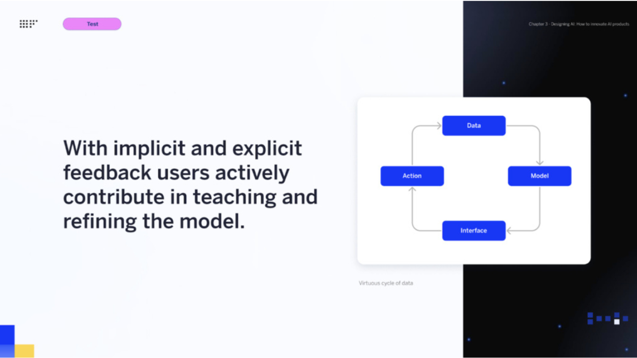 SAP Fioneer AI innovation - with implicit and explicit users actively contribute in teaching and refining the model