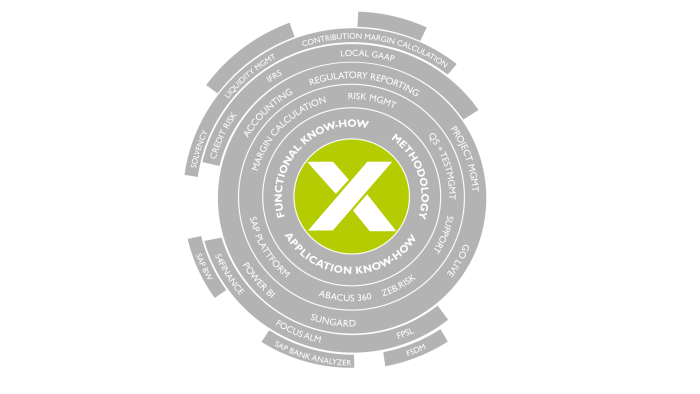 Graph depicting areas in which ConbateX helps clients.