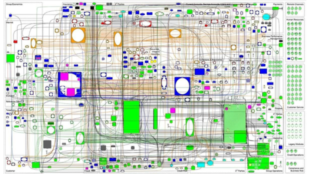 A graphic showing the complexity of a single banking landscape with multiple legacy systems. 
