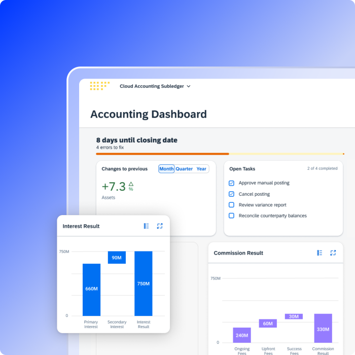 Accounting dashboard showing days until closing, asset changes, open tasks, and bar charts for interest and commission results.