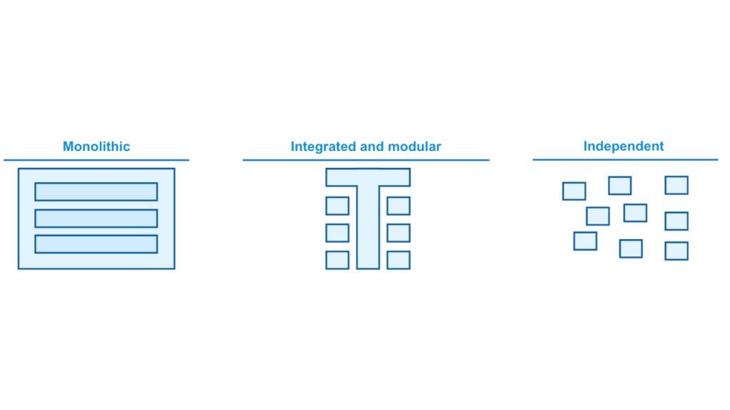 Simple graphic showing the 3 architectural patterns that explain why so many modernizations fail. 