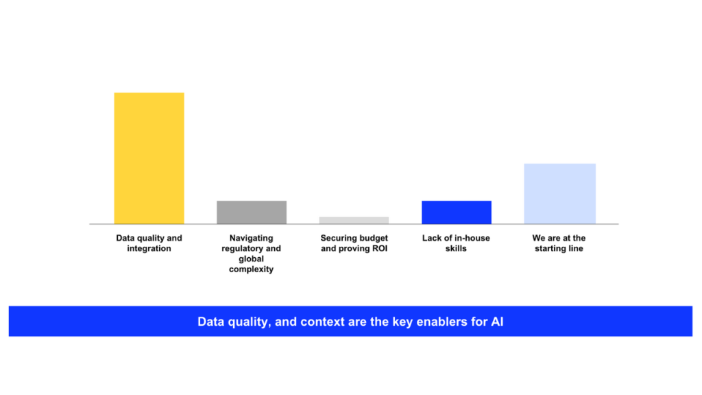 Data quality and context are the key enablers for AI - a chart by SAP Fioneer